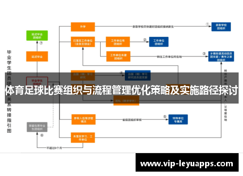 体育足球比赛组织与流程管理优化策略及实施路径探讨