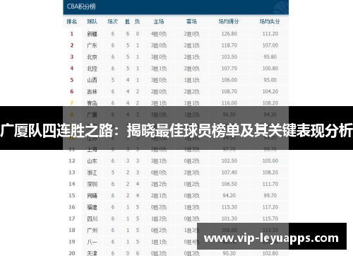 广厦队四连胜之路：揭晓最佳球员榜单及其关键表现分析