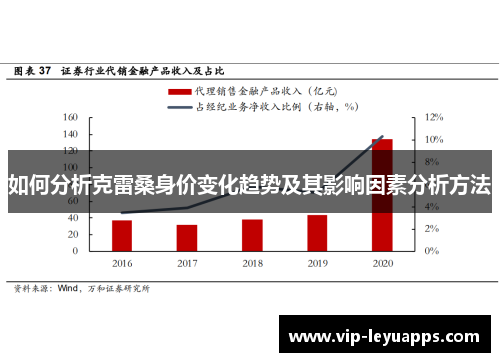 如何分析克雷桑身价变化趋势及其影响因素分析方法