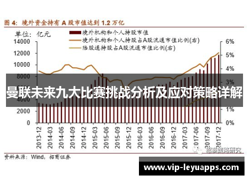 曼联未来九大比赛挑战分析及应对策略详解