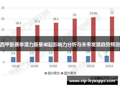西甲新赛季潜力新星崛起影响力分析与未来发展趋势预测