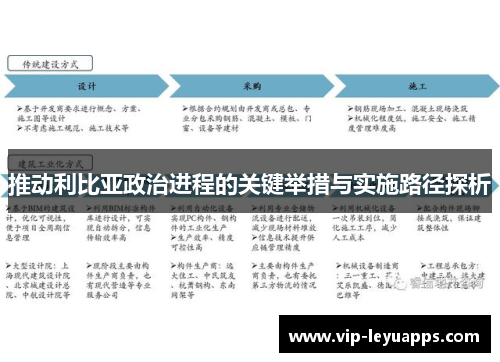 推动利比亚政治进程的关键举措与实施路径探析