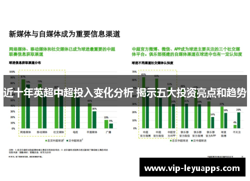 近十年英超中超投入变化分析 揭示五大投资亮点和趋势