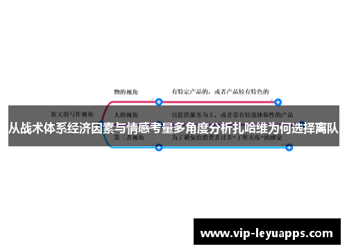 从战术体系经济因素与情感考量多角度分析扎哈维为何选择离队